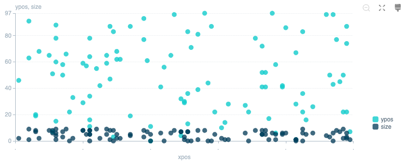 Scatter Chart