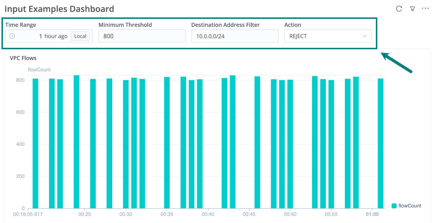 Different types of Dashboard Inputs