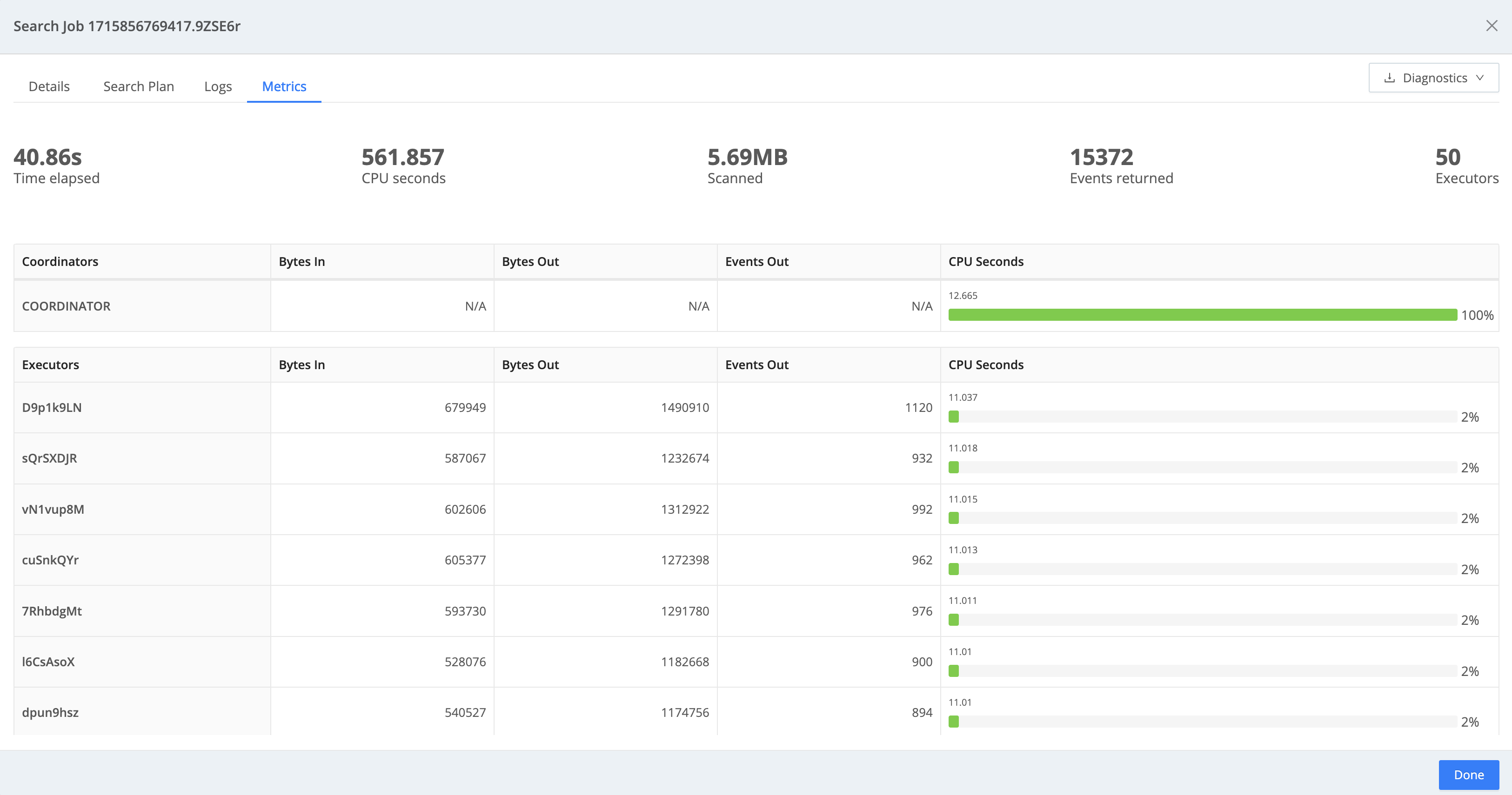 Search metrics