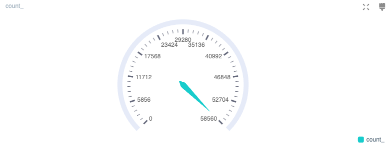 Gauge Chart