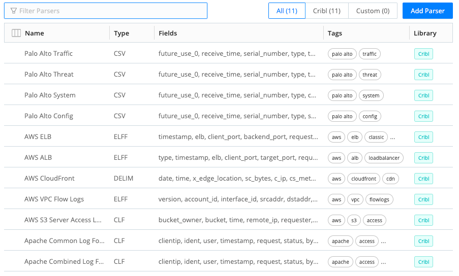 Parsers page