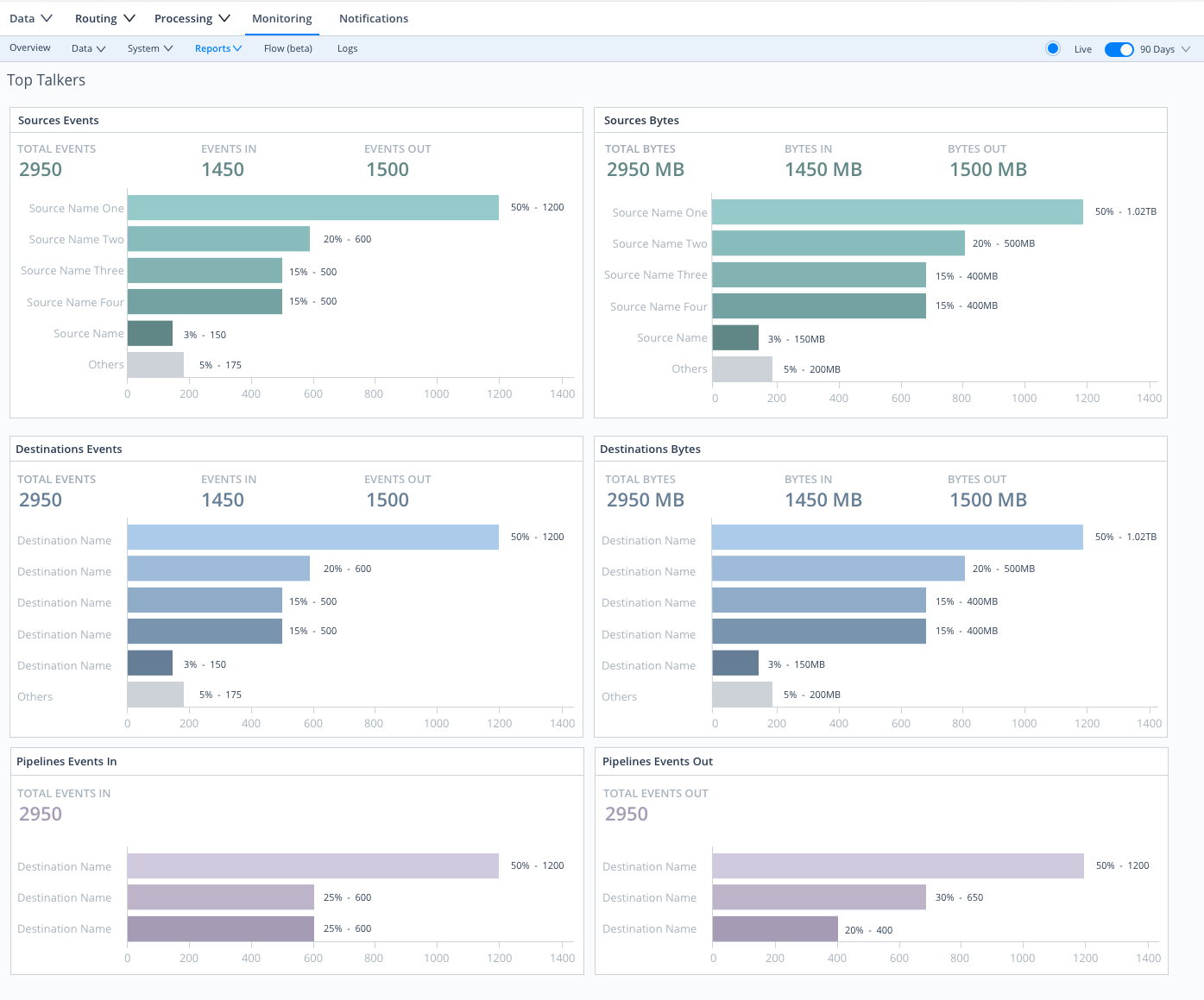 Monitoring > Reports/Top Talkers