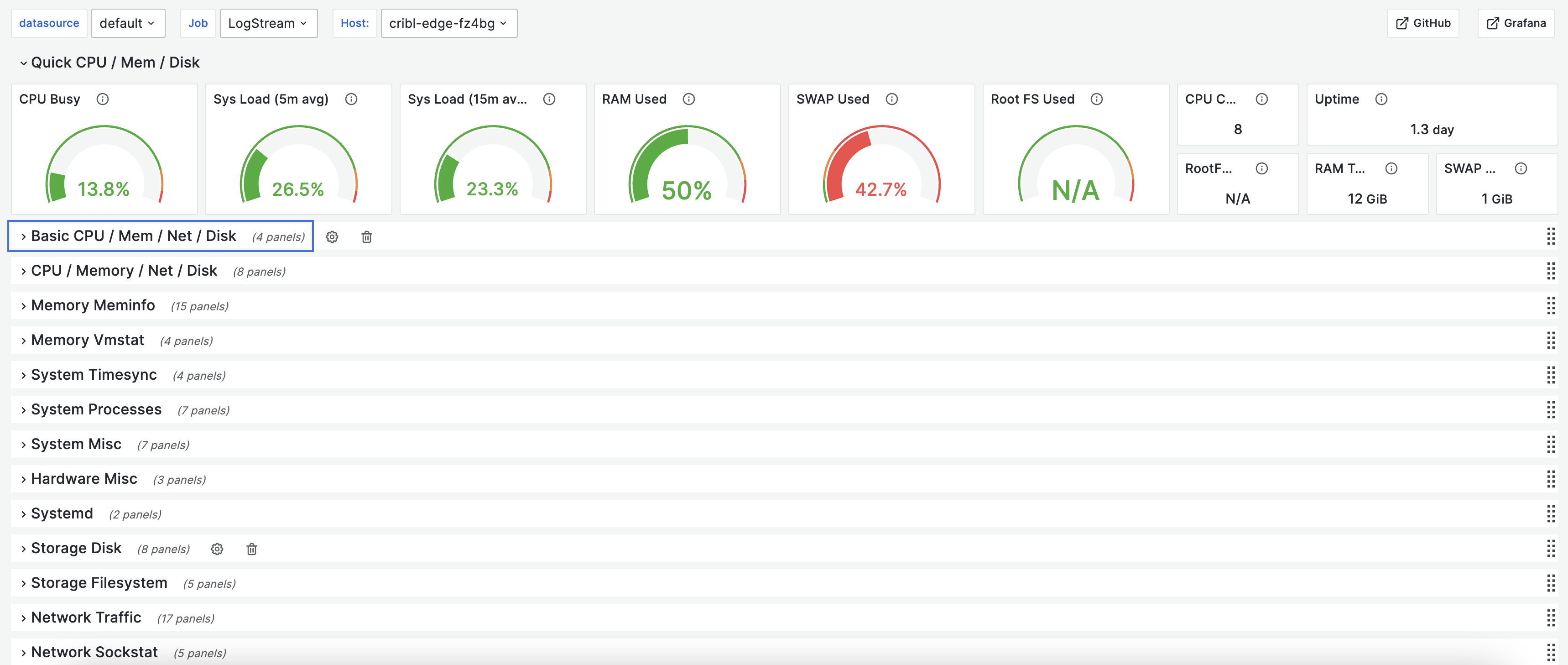 Node Exporter Full